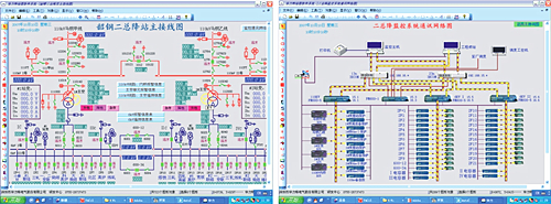 110KV Secondary Chief Substation Integrated Automation System of Guangdong Shaoguan Steel 