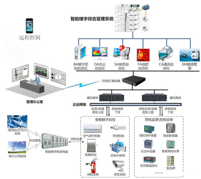 建筑智能化.png