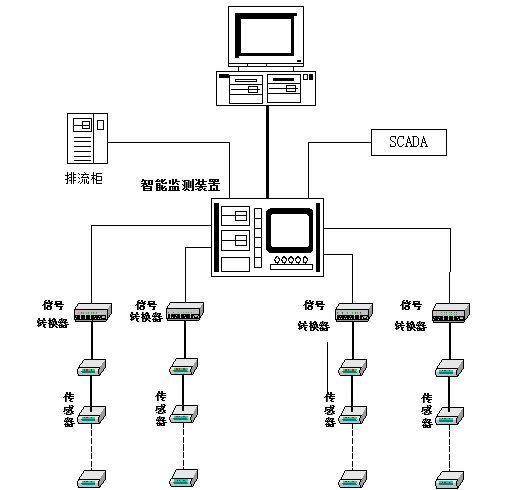 FARAD200D轨道交通杂散电流监测系统